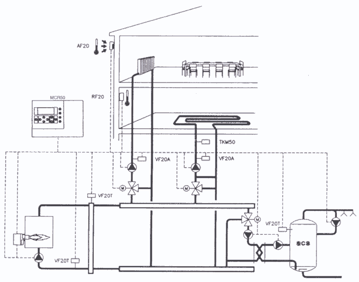 Climatización > Consultas de Climatización > Regulación y control