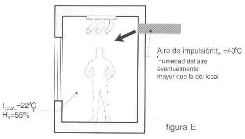 figura E