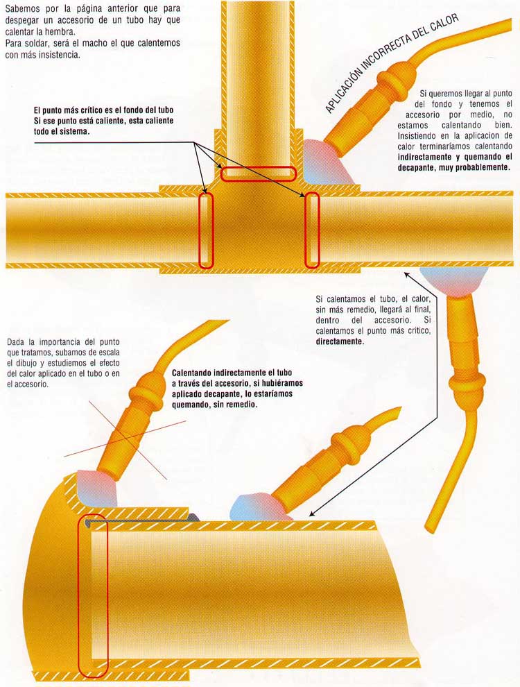 Soldaduras para refrigeracion y aire acondicionado