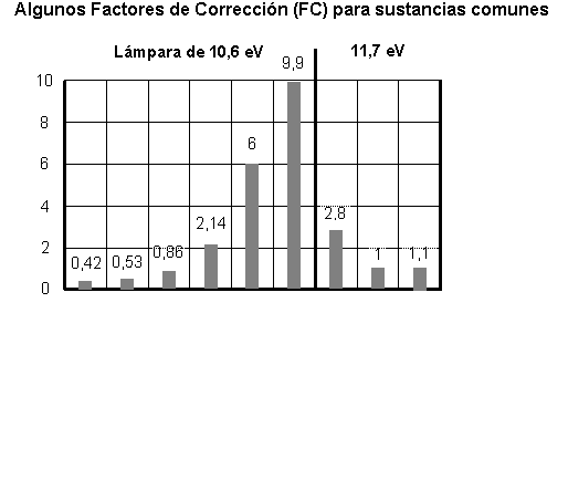 medidas de conversion. C.- Medida de mezclas de gases